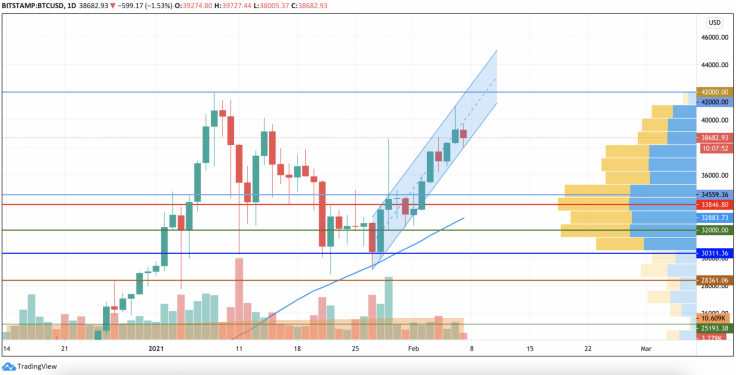 btc usd 2