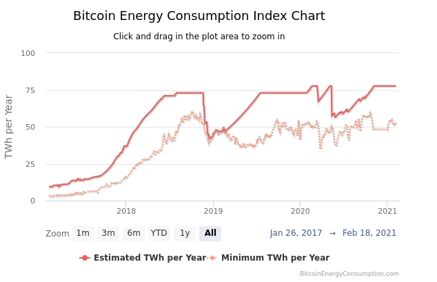 Bitcoin Enerji Endeksi