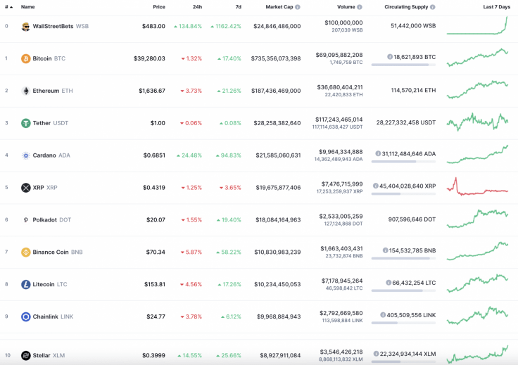 Bitcoin