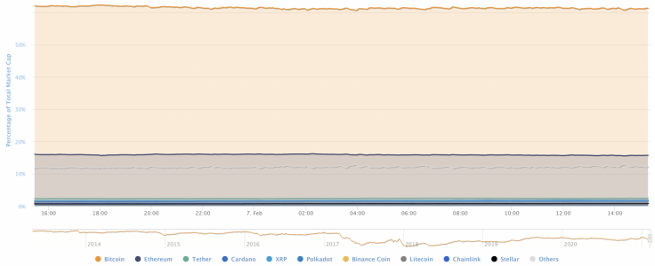 BTC Market